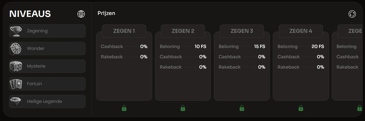 Programma Holyluck loyaliteit 